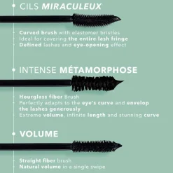 Mascara Miraculeuse Definition